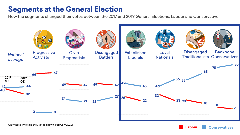 Conservative Leadership Contest - Understanding The Voter Base