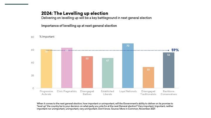 Everyday Levelling Up   2024 Levelling Up Election 