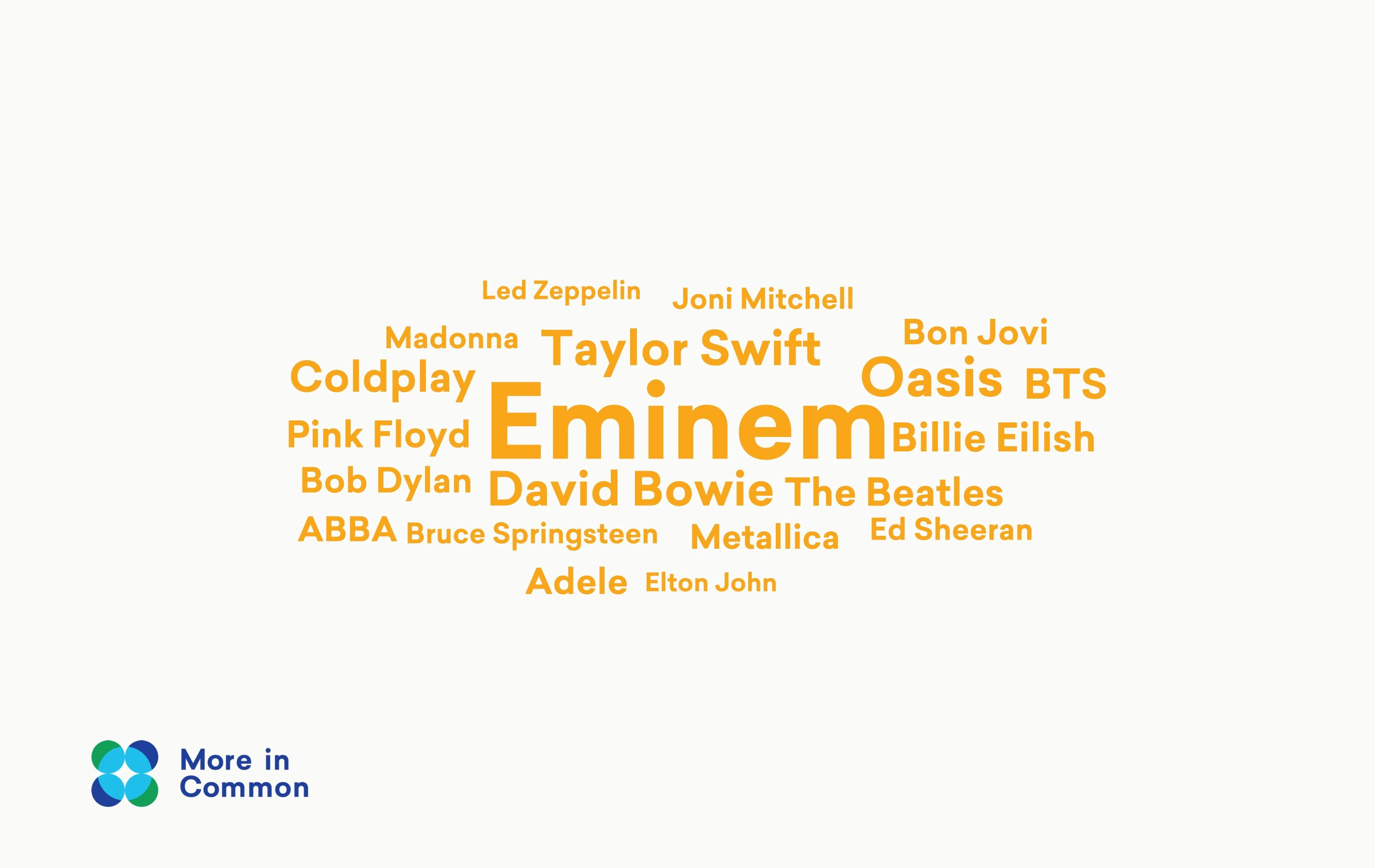 Favourite films wordcloud