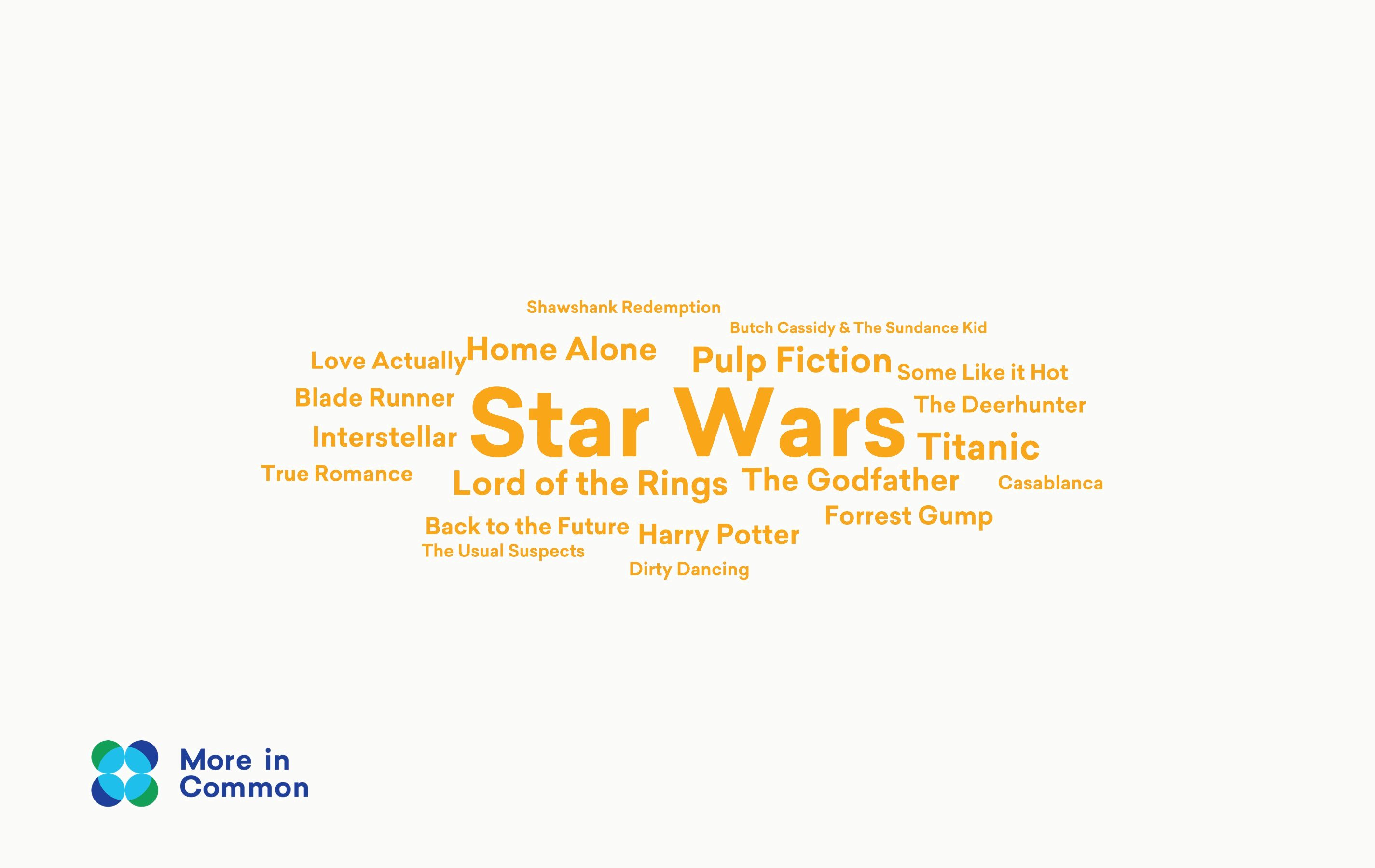 Favourite musicians wordcloud