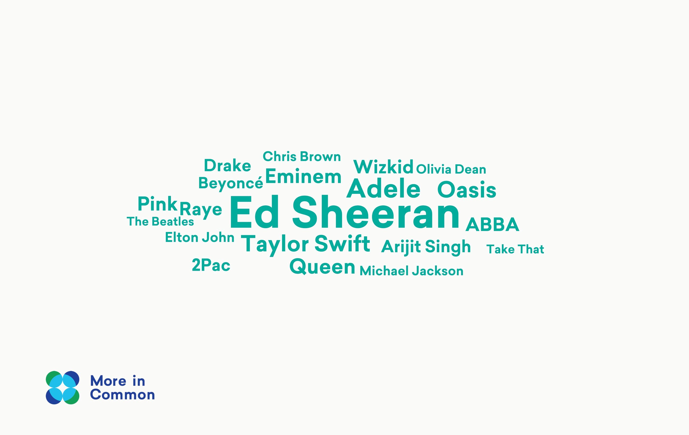 Favourite films wordcloud