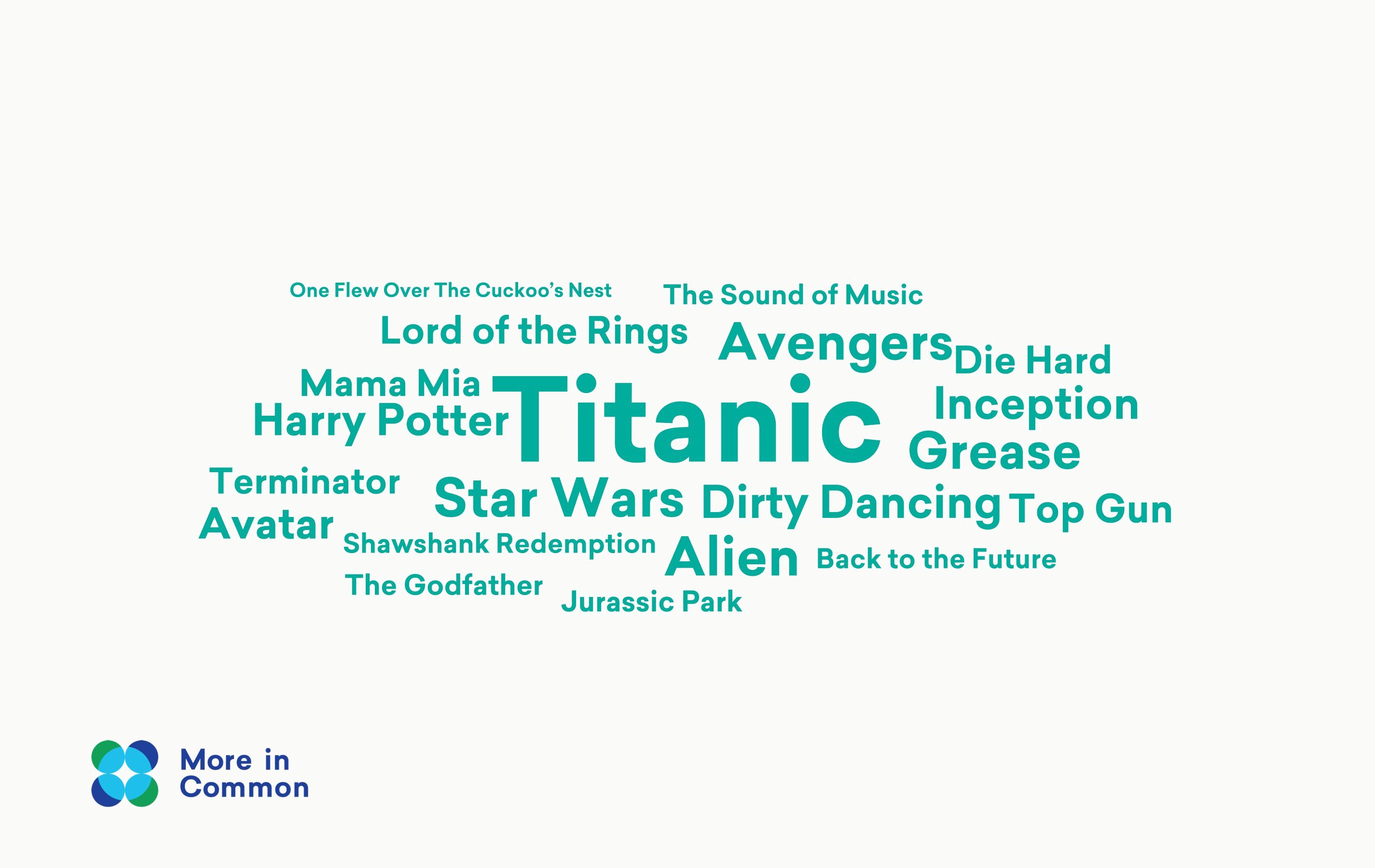 Favourite musicians wordcloud
