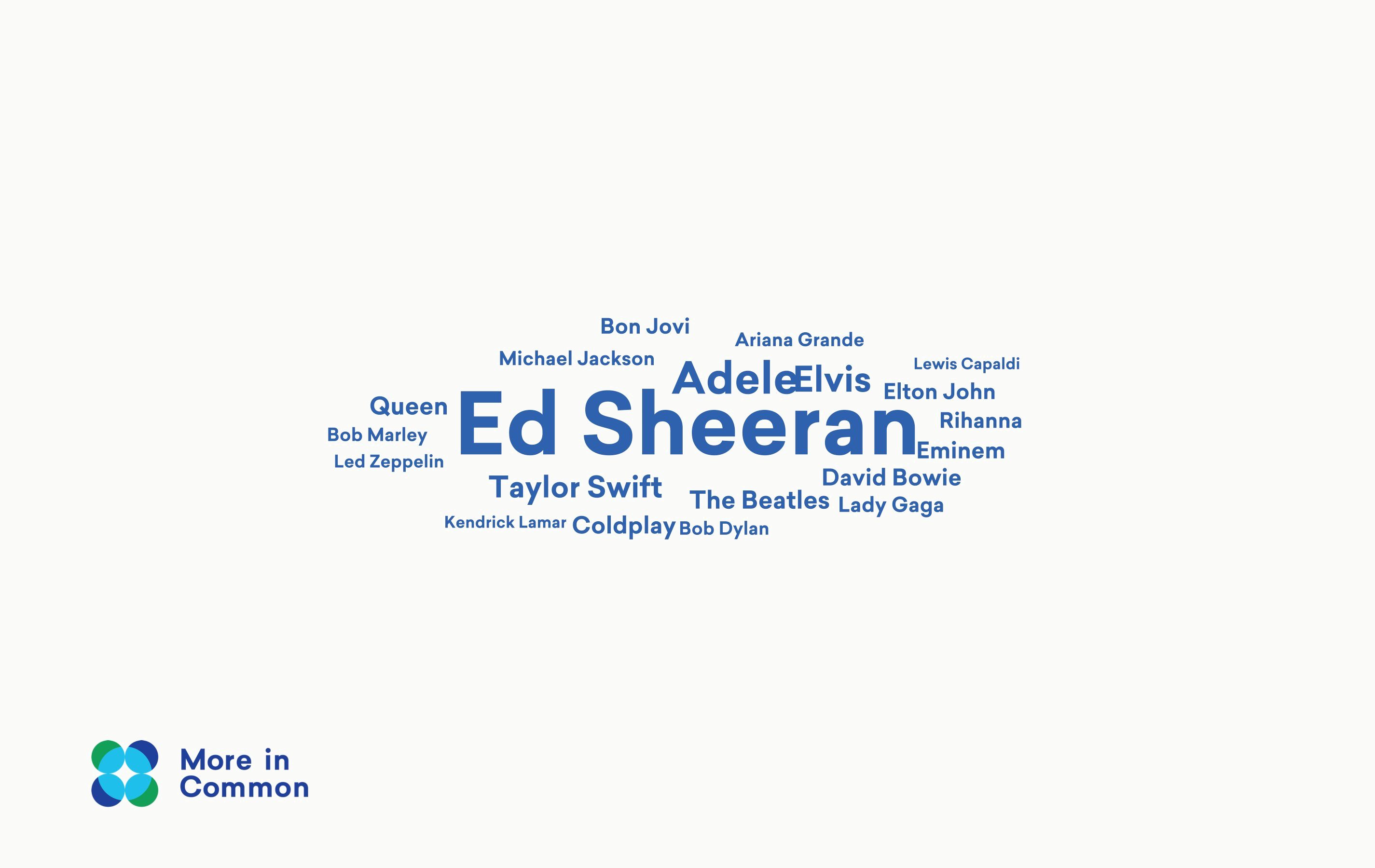 Favourite films wordcloud