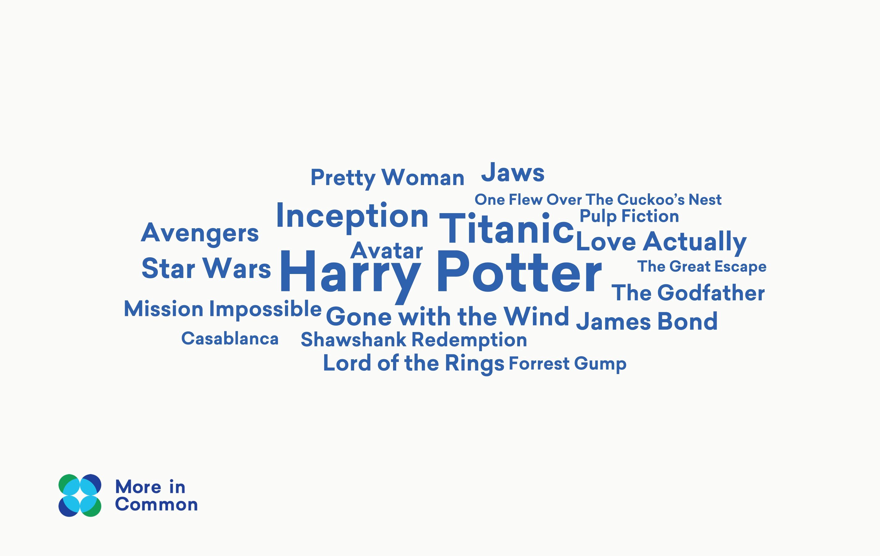 Favourite musicians wordcloud