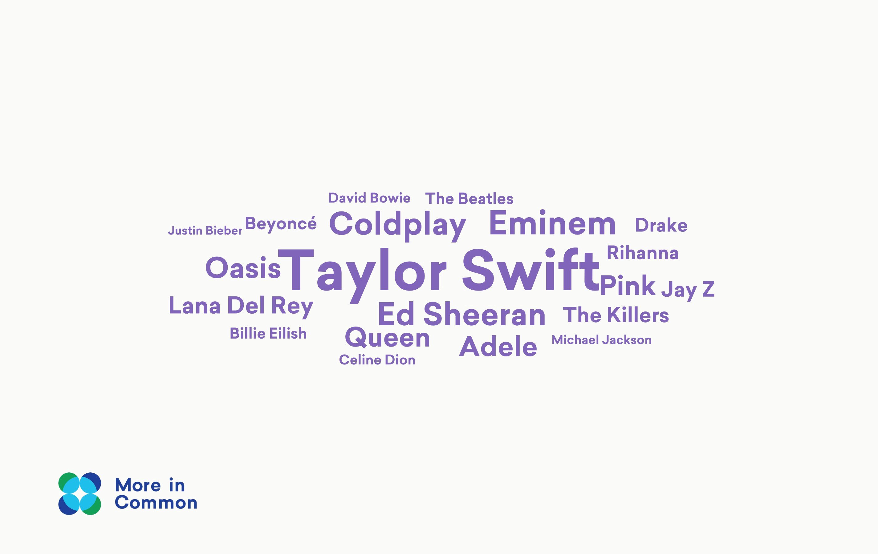 Favourite films wordcloud