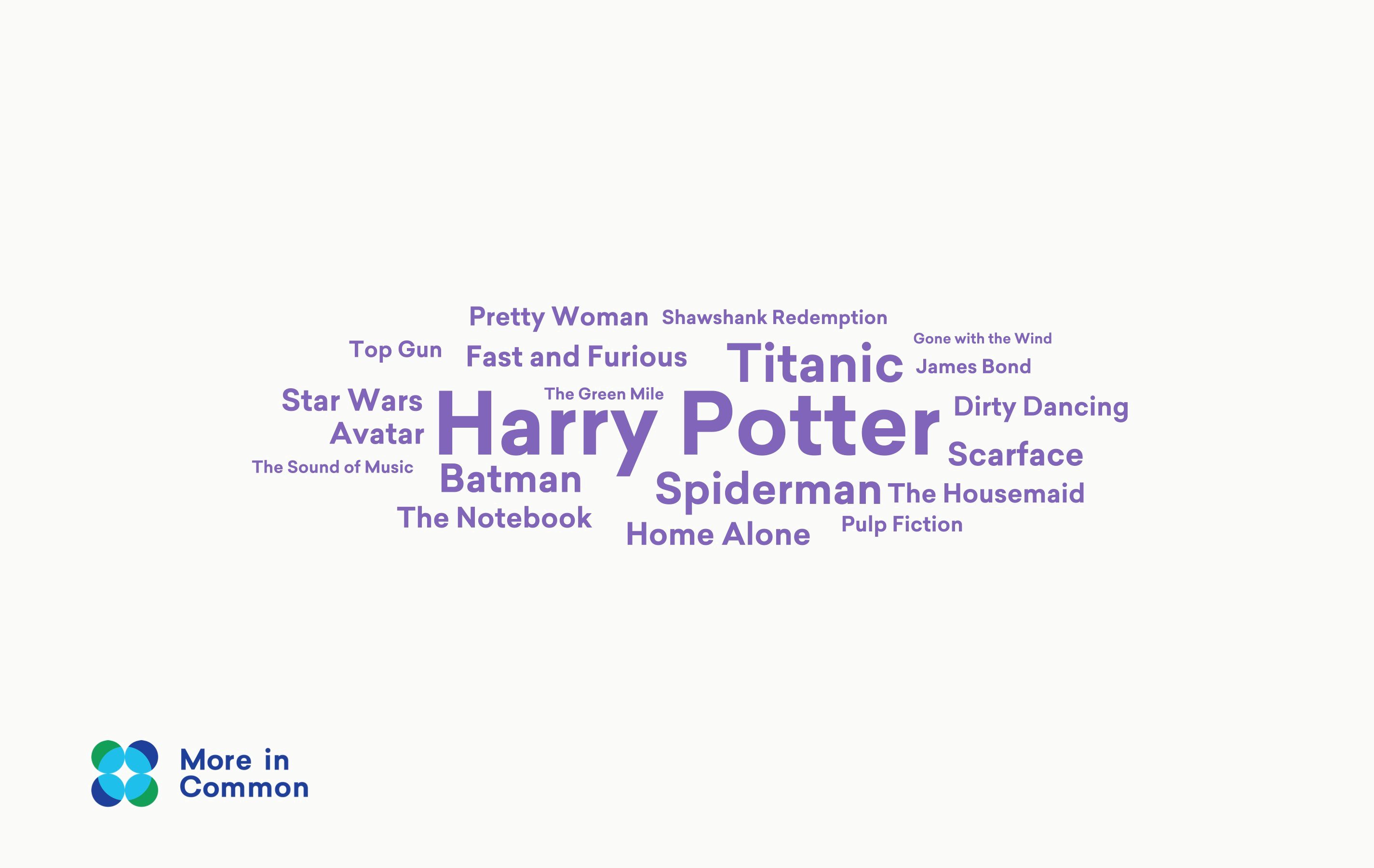 Favourite musicians wordcloud