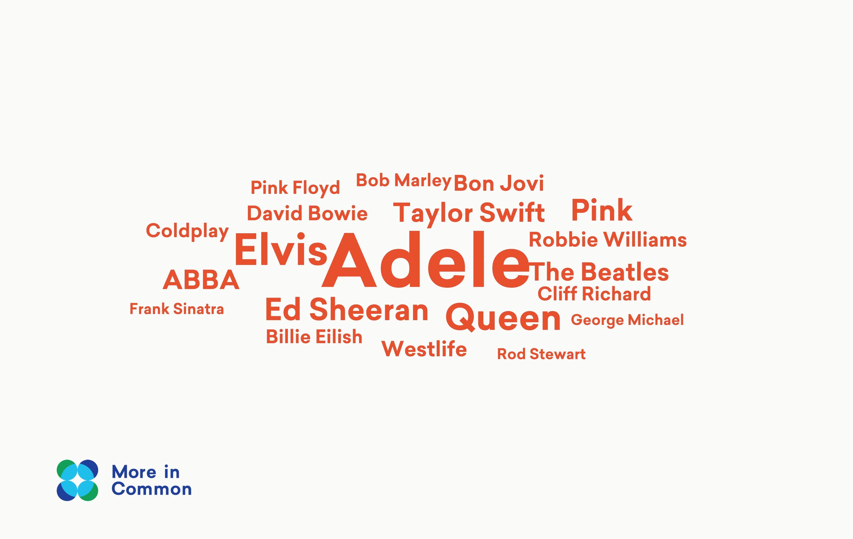 Favourite films wordcloud