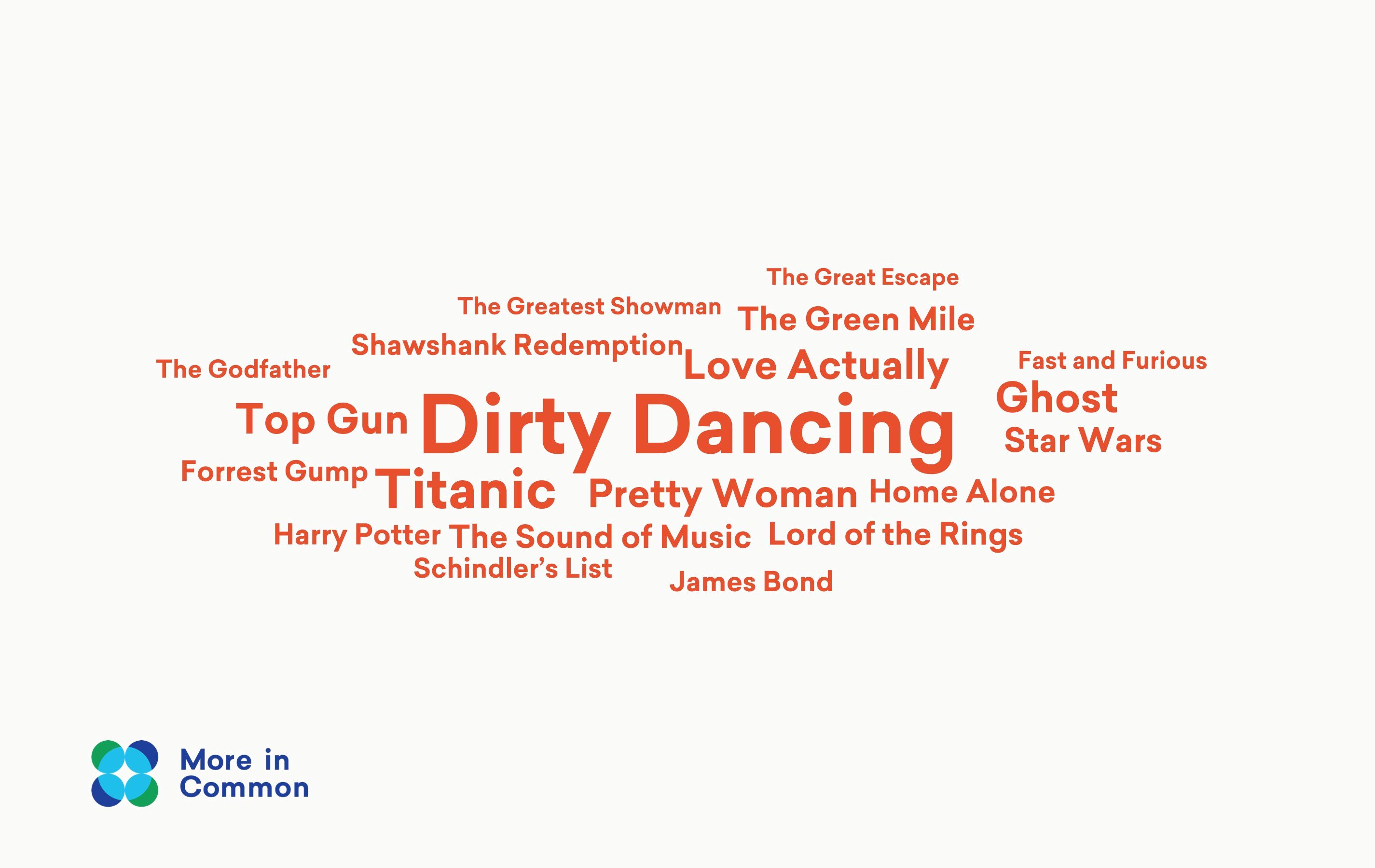 Favourite musicians wordcloud