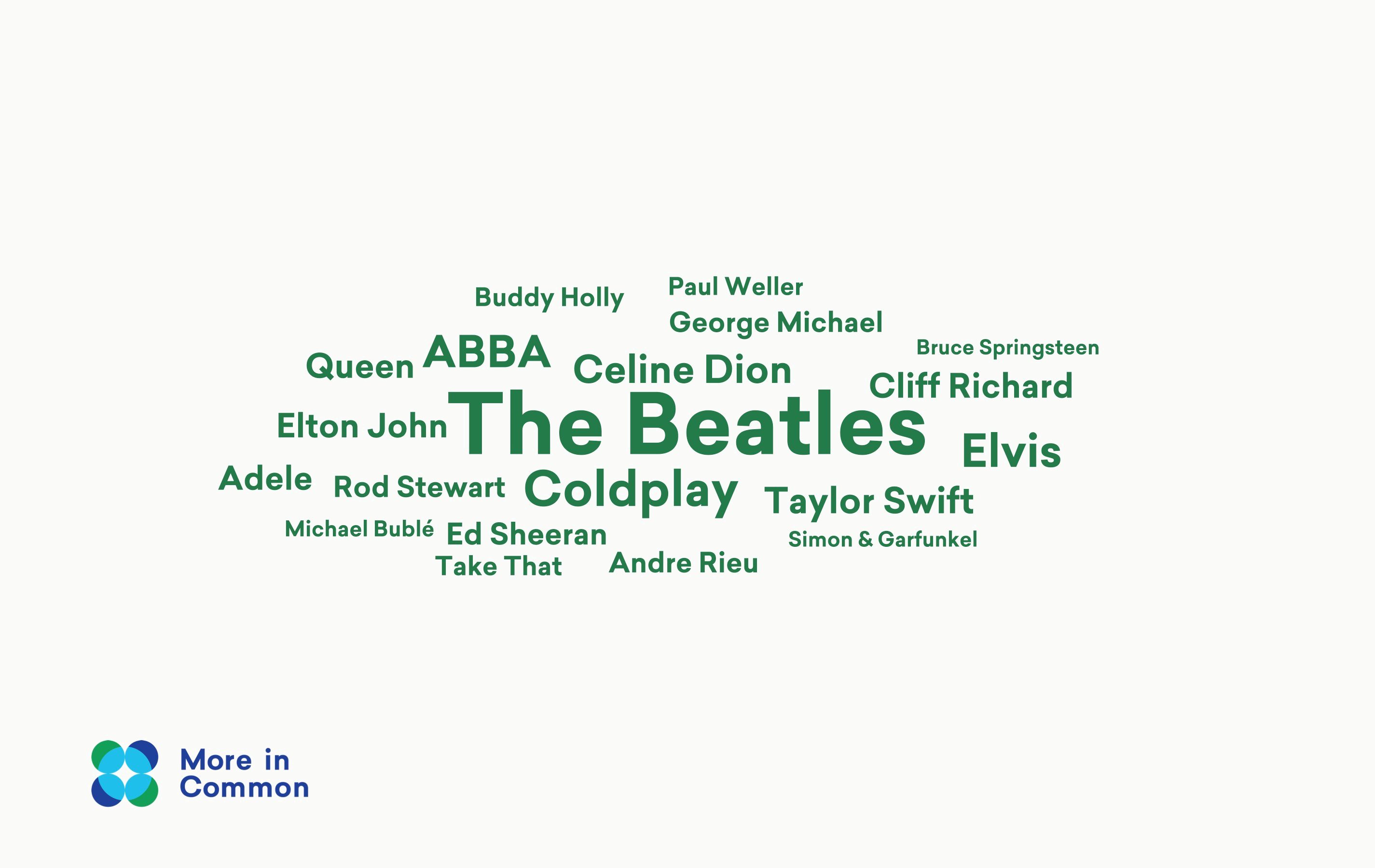 Favourite films wordcloud