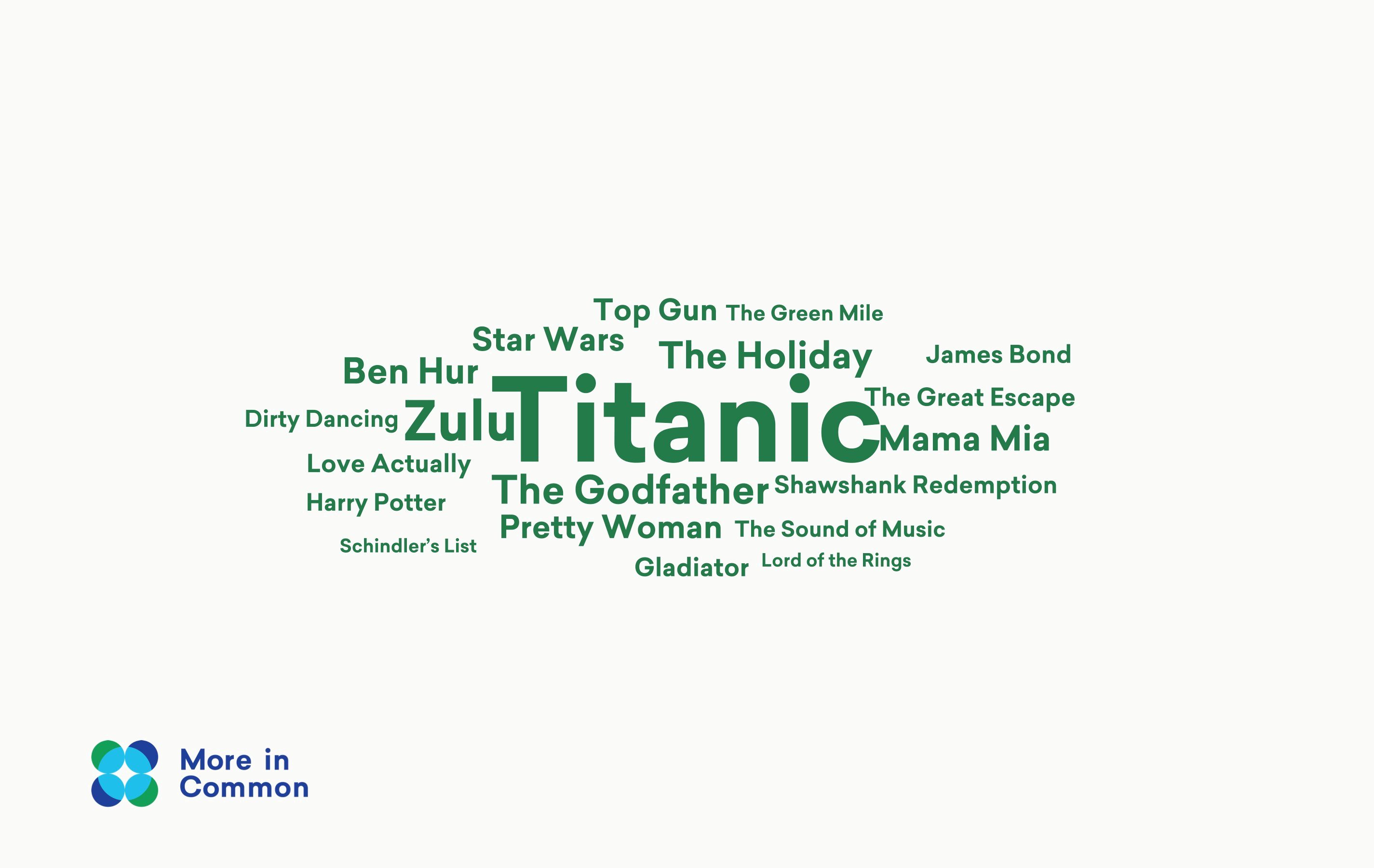 Favourite musicians wordcloud