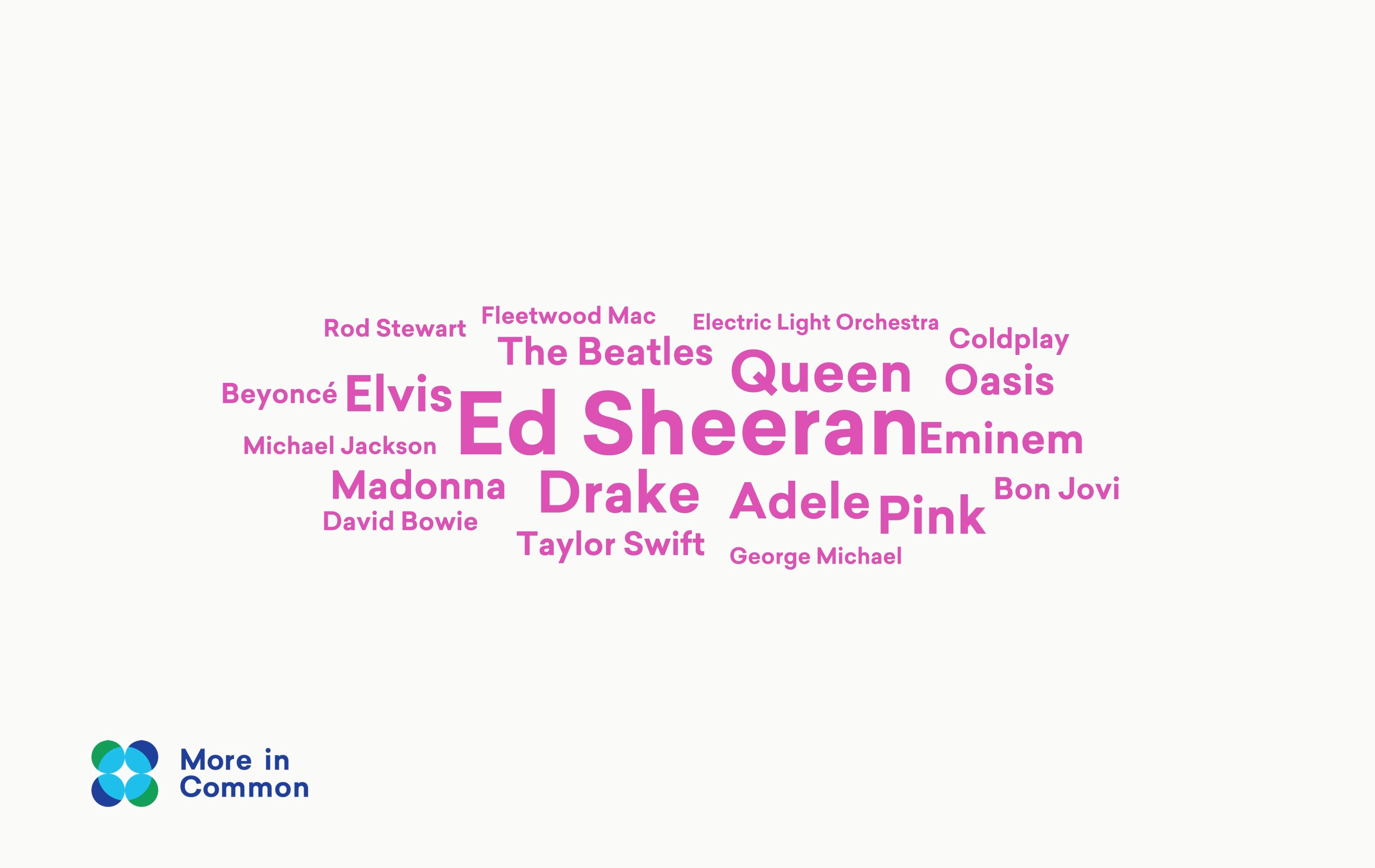 Favourite films wordcloud