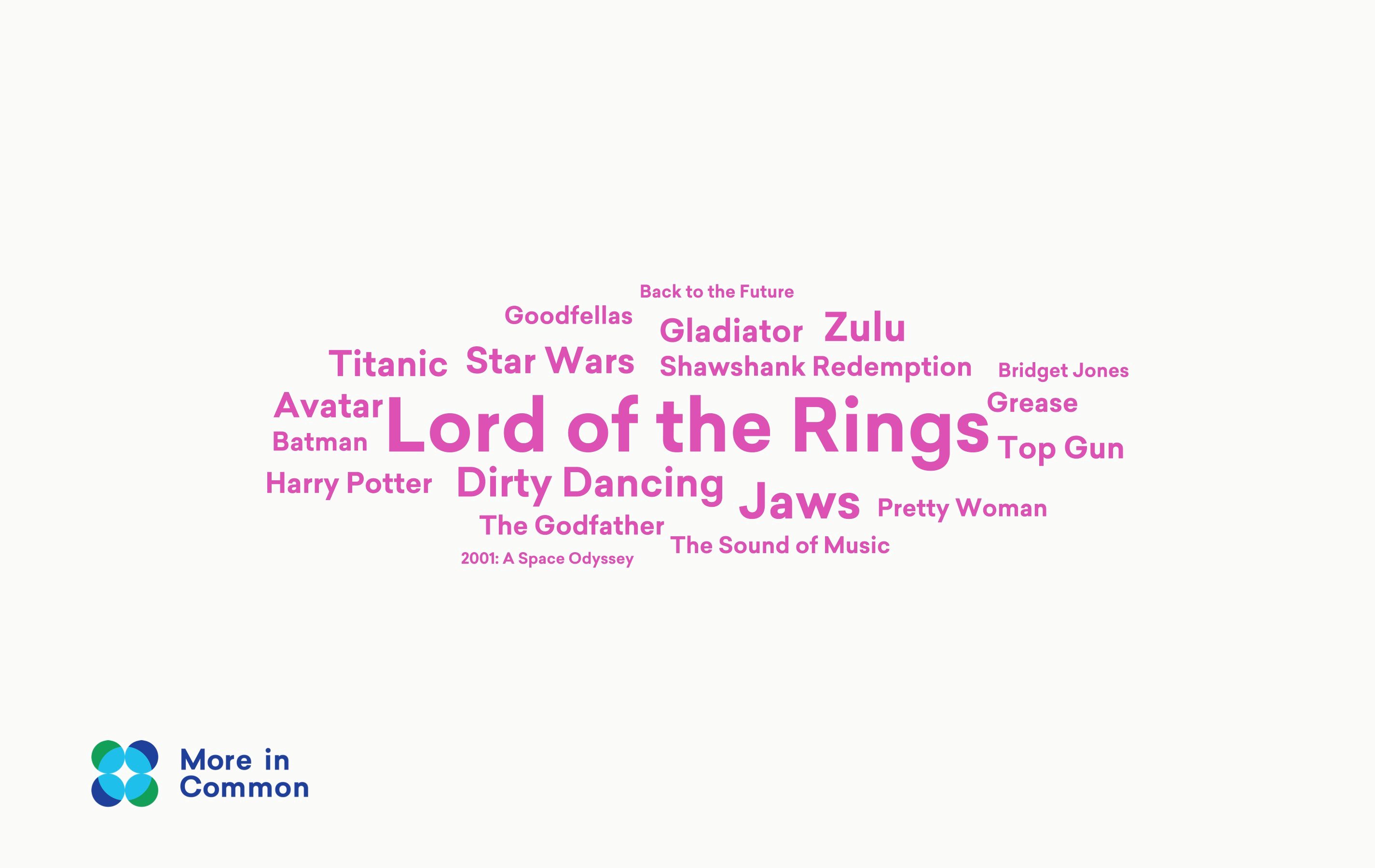 Favourite musicians wordcloud
